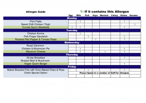 Allergens Main Menu