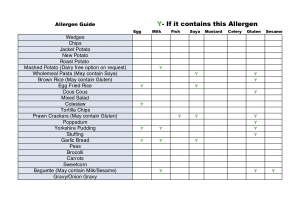 Allergen Guide - Sides